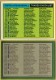 1976 Topps Traded #NNO Checklist - Quantity: 1 - BV: $1.19 - Owned by: Algae 