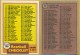 1981 Topps #31 Checklist 1-121