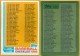1982 Topps #129 Checklist 1-132 - Quantity: 1 - BV: $0.22 - Owned by: Algae 