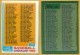 1982 Topps #226 Checklist 133-264