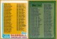 1982 Topps #394 Checklist 265-396 - Quantity: 1 - BV: $0.47 - Owned by: Algae 