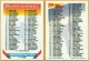 1993 Topps #394 Checklist 1-132