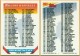 1993 Topps #395 Checklist 133-264