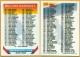 1993 Topps #396 Checklist 265-396