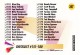 1991-92 SkyBox #347 Checklist 3 (121-180) - Quantity: 1 - Owned by: jaybird_1981 