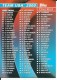 2000 Topps Team USA #96 Checklist
