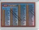 1996-97 Finest Refractors #100 Checklist B - Quantity: 1 - Owned by: middit 