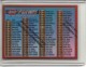 1996-97 Finest Refractors #246 Checklist - Quantity: 1 - Owned by: middit 