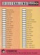 1997-98 Collector's Choice #196 Checklist #1