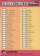 1997-98 Collector's Choice #197 Checklist #2
