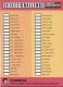 1997-98 Collector's Choice #198 Checklist #3