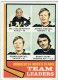 1974-75 Topps #112 Bill Goldsworthy/ Dennis Hextall/ Danny Grant
